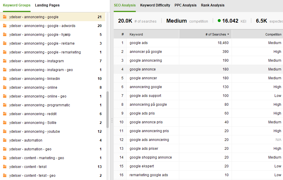 Delvis søgeordsoversigt for SearchComet